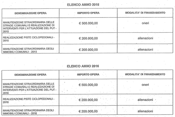 Opere 2015 e 2016 #opendalmine http://t.co/CfK7Aok3sl